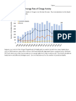Average Rate of Change Activity PDF