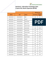 Sindh Police IT Cadre Electric Supervisor Result