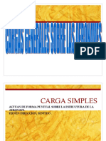 Cargas Generales Sobre Los Aviones