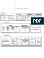 Mapa de Procesos de La Empresa Embutidos Mantaro