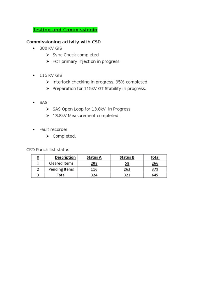 Testing and Commissionin: Commissioning Activity With CSD | PDF
