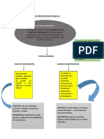 Mapa Mental Tipo de Ingresos Act 1