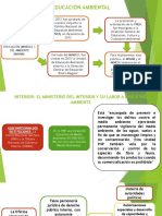 Educación Ambiental