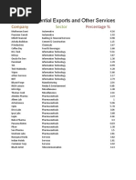 ICICI Prudential Exports and Other Services Fund (G) : Company