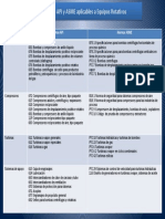 Normas API y ASME Aplicables A Equipos Rotativos