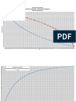 Gráficas Del Sistema Pentano Heptano