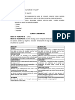 Evidencia 1 Cuadro Comparativo Medios y Modos de Transporte