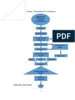 Diagramas de Flujo