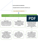 Derecho Comercial y Los Actos de Comercios