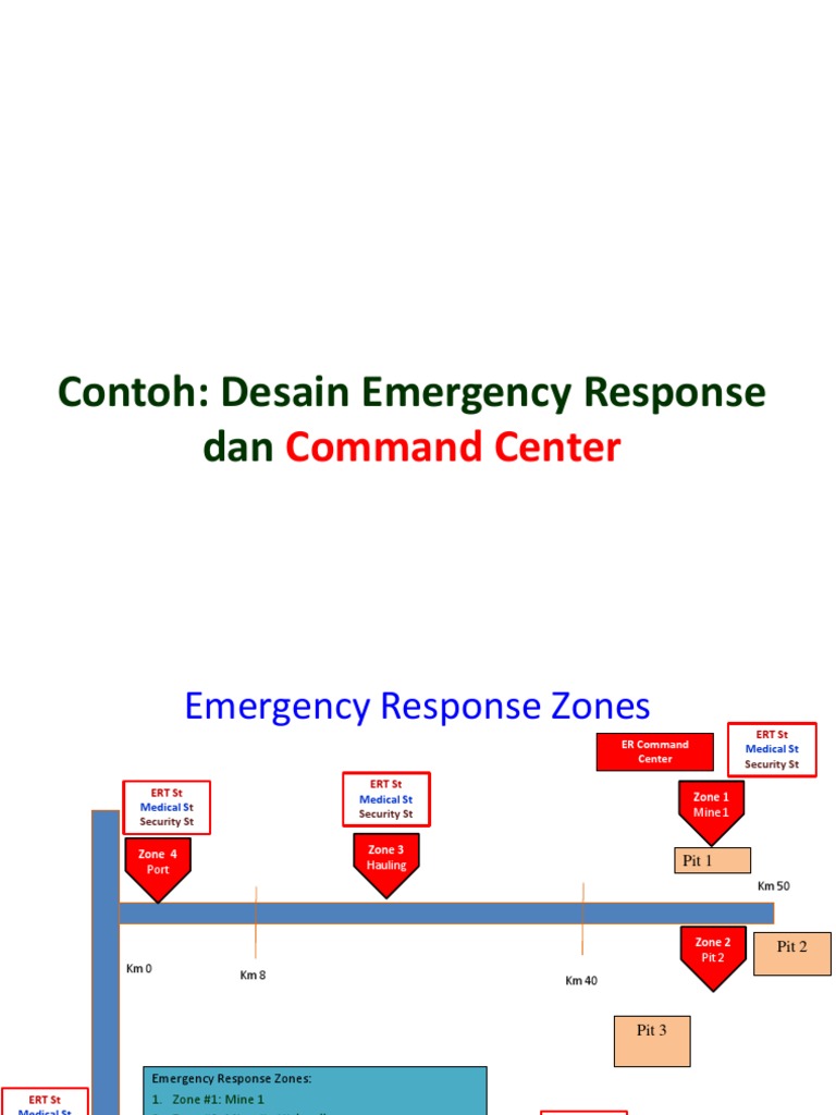 Contoh: Desain Emergency Response Dan: Command Center | PDF | Economic ...