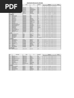 Railway Station Code List | PDF