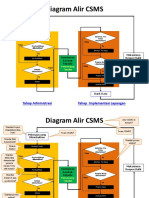 Topik - Flow Chart CSMS