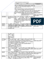 Rúbrica_plan. Anual Unidad