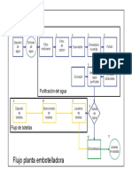 Flow Sheet Bottleling Plant Model PDF