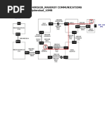 PCI Device ID List 2009 | PDF | Network Interface Controller