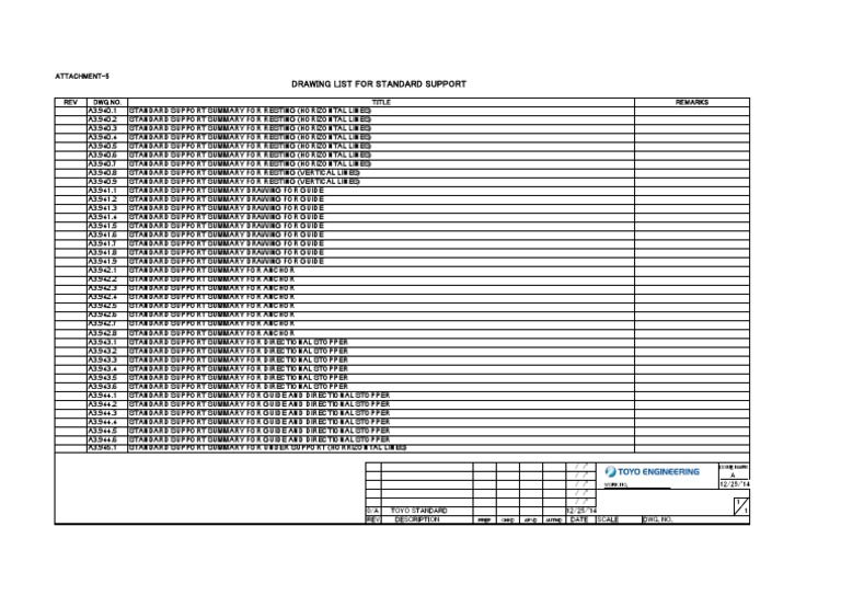 Standard Support Summary Drawings | PDF | Geometry | Differential Geometry