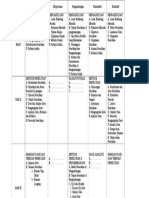 Elemen Dasar Dalam Skripsi