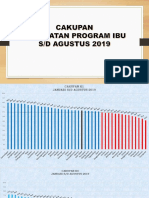 Grafik Kesga Agustus 2019