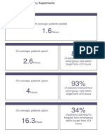 Time Spent in Emergency Departments