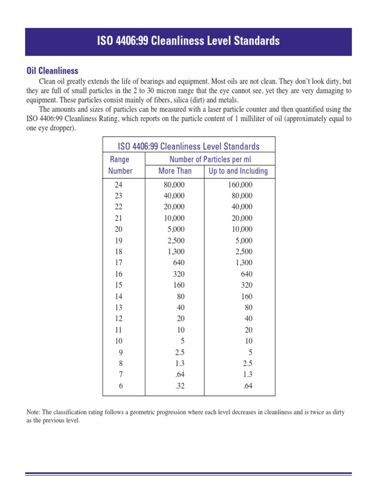 RP Ind Technical Appendix ISO 440699 Cleanliness Level Standards PDF ...