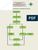 Alur Layanan Imunisasi