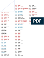 Top Philippine Mobile Network Carrier Codes