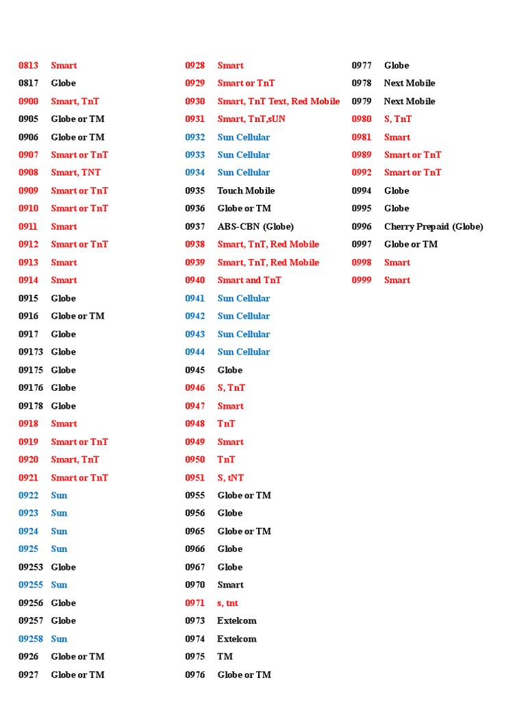 Mobile Network Prefix Codes For Major Philippine Carriers | PDF