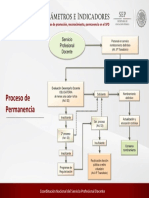 Proceso de Permanencia: para Los Procesos de Promoción, Reconocimiento, Permanencia en El SPD