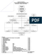 STRUKTUR ORGANISASI RESIMEN BATALYON CENDIKIA UTAMA.docx