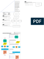 Latihan 3 Disain Algoritma & Flowchart