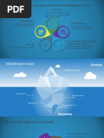 Mapping Document Template For Middleware