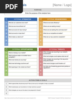 SWOT Analysis