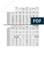 Water Parameters: MRF Arakonam