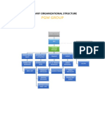 PGM Group: Company Organizational Structure