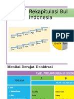 Master Hitung Cakupan Diare 2019