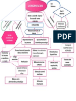 Mapa Conceptual PDF