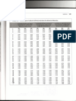 Factores Límites Tolerancia PDF