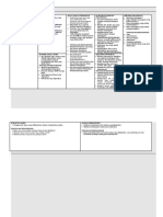 Business Model Canvas Template Editing