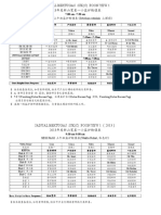 2013年度监护轮值表