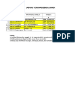 Jadwal Verifikasi Smk Banjar,2019