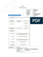 FCM Depresi