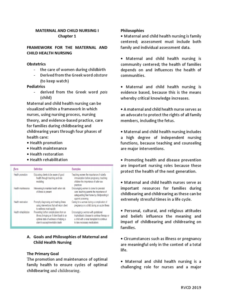 Maternal and Child Health Nursing Framework | PDF | Menstrual Cycle ...