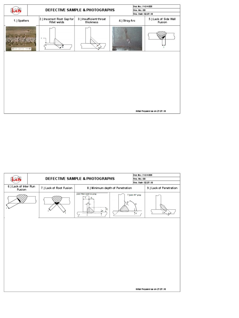 Welding Defects Reference Guide | PDF | Procedural Knowledge | Crafts