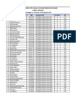 Daftar PPL STLH TGL 17