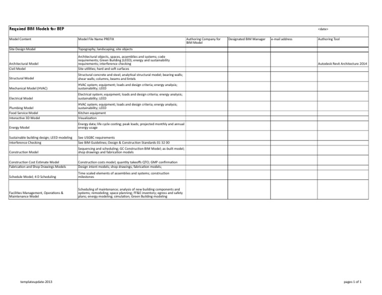 BIM Execution Plan Template Overview | PDF | Leadership In Energy And ...