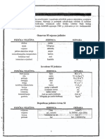 Zbirka Iz Fizike PDF