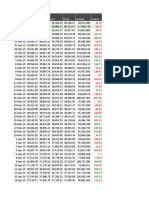 Date Open High LOW Close Change