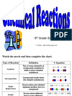 Chem Reactions