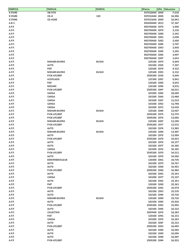 ドラゴンボールGT -THE出陣-超サイヤ人4ゴジータ Fimupi8 - Prospecto Ofertra Publica Aprobado - 15mar12 | PDF | Ley