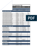 Products For Corporate Sales "2018": Unlimited CIR Packages Volume Based Internet Access